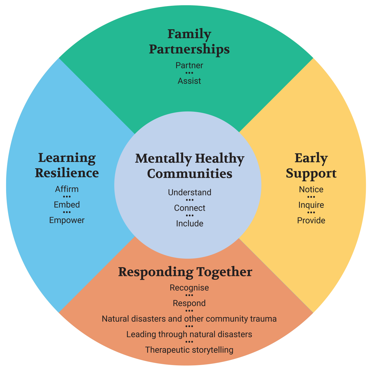 Professional Learning Graphic 2023 FINAL