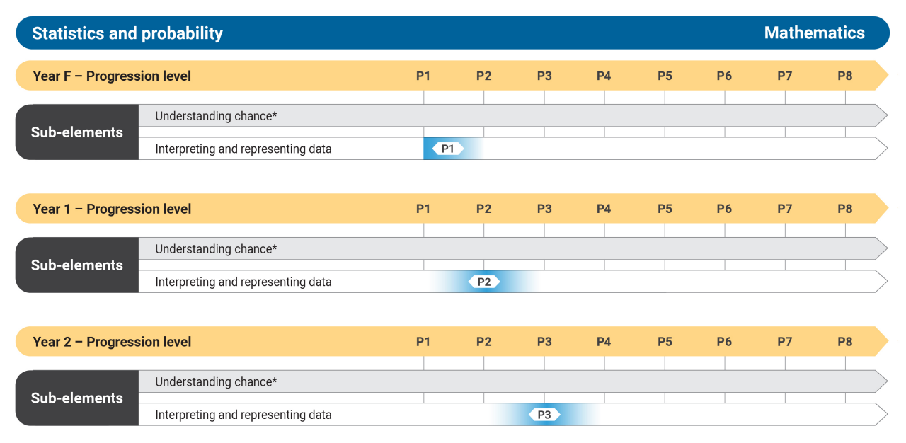 Numeracy_Measurement-Geometry_Progression Level-diagrams_F-10_02092024